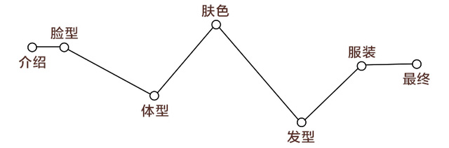 測(cè)試下你適合戴帽子嗎？帽子控必看